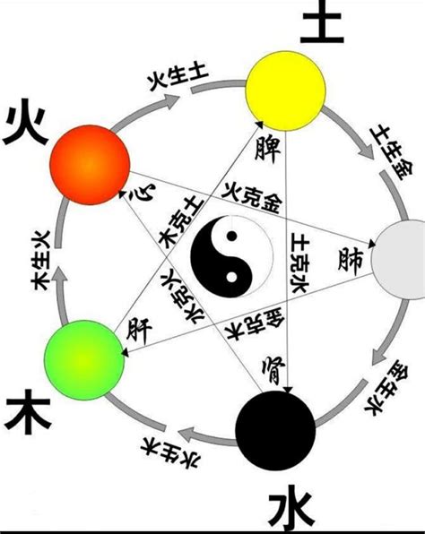 冬天五行|周易基础知识之四季的阴阳五行